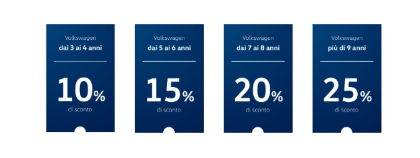 Promozione 3+ Coupon
